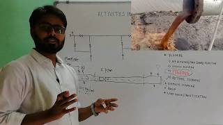 Pigging Pipeline Flushing Method [upl. by Nyliac]