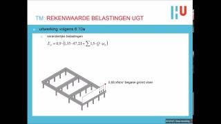 Construeren  Rekenwaarde belastingen UGT [upl. by Nojid309]