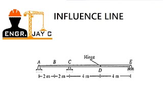 Structural Theory  Influence Line of Beam Part 2 of 2 [upl. by Enomes]