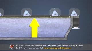 Dissolved Air Flotation DAF Systems  Paper [upl. by Nosmas167]