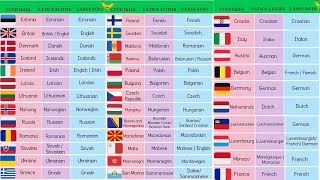 List of European Countries with European Languages European Flags and Nationalities [upl. by Narad]