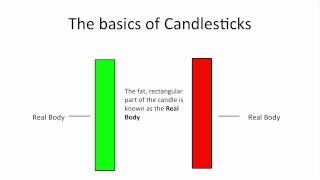 Understanding Candlestick Charts for Beginners [upl. by Fayina]