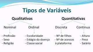 Estatística  Tipos de Variáveis  Aula 1 [upl. by Enylrac34]