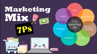 What is Marketing Mix 7Ps of marketing [upl. by Antonius291]