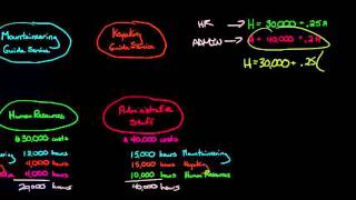 Reciprocal Method for Allocating Support Costs SHORTCUT USING LINEAR EQUATIONS [upl. by Suoiradal587]