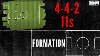 442 Soccer Formation Tactics and Movement [upl. by Onit]