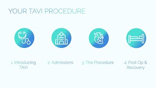 The TAVI Journey  A Patient Perspective [upl. by Lloyd]