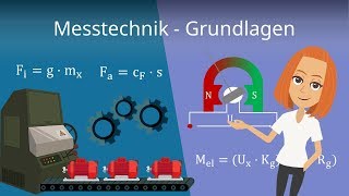 Messtechnik Grundlagen [upl. by Audra]