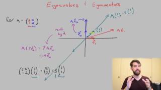 What eigenvalues and eigenvectors mean geometrically [upl. by Yoj225]