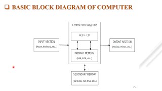 PPS UNIT1 INTRODUCTION TO COMPUTER AND PROGRAMMING PART 1 [upl. by Haet378]