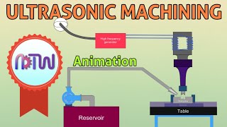 ULTRASONIC MACHINING How Ultrasonic Machining process work Animation [upl. by Cristabel937]