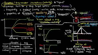 PHARMACOLOGY 3  Drugs and Receptors Overview [upl. by Attlee]