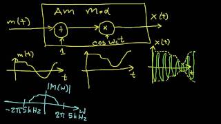 AM Modulation and Demodulation Part 1 [upl. by Aidile222]