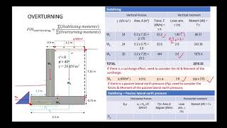 FOS Overturning Gravity Retaining Wall [upl. by Natelson]