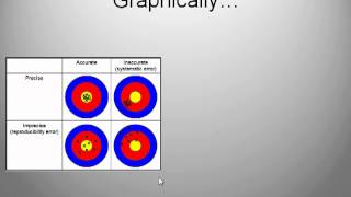 IB Physics Uncertainties and Errors [upl. by Aitnahc28]