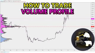 How to Trade Volume Profile VPVR VWAP  and VPSR Analysis Stocks Crypto Forex [upl. by Akcira749]