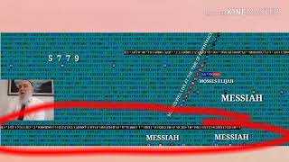 END OF DAYS IN BIBLE CODES Glazerson [upl. by Eltsryk]