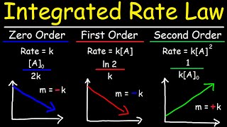 Integrated Rate Laws  Zero First amp Second Order Reactions  Chemical Kinetics [upl. by Leela413]