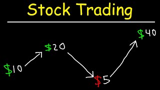 Stock Trading Strategies for Beginners [upl. by Brown]