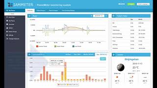 Apply WiFi Energy Meter in Solar PV Monitoring System [upl. by Novihs]