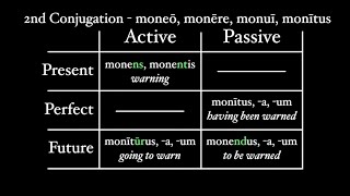 Participles in Latin [upl. by Trudey]