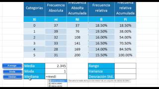 Tabla de Frecuencia datos agrupados y no agrupados en excel [upl. by Dietz415]