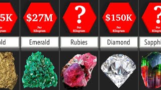 Price Comparison Minerals  DataRush 24 [upl. by Rosaleen]