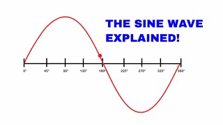 The sine wave explained AC Waveform analysis [upl. by Annawal]