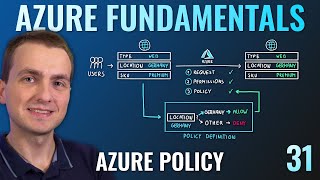 AZ900 Episode 31  Azure Policy [upl. by Tades]