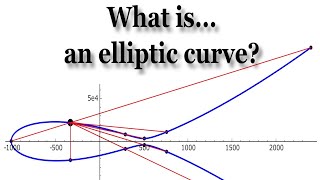 What is an elliptic curve [upl. by Beisel]