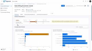 What is SAP Signavio Process Insights [upl. by Bazil]