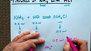 Easy way to understand the NH3 with HCl Titration [upl. by Nata386]