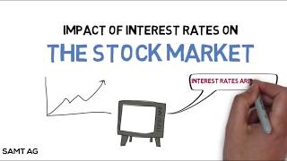 How do Interest Rates Impact the Stock Market [upl. by Yrrol]