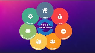 The Marketing Mix explained  Marketing Theories [upl. by Joete]