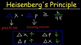 Heisenbergs Uncertainty Principle Explained amp Simplified  Position amp Momentum  Chemistry Problems [upl. by Yblok275]