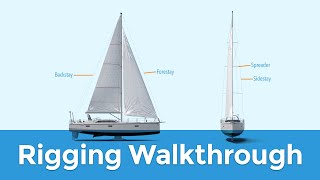 Rigging Explained Standing amp Running Sailboat Parts Explained [upl. by Bruckner]