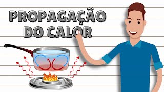 Propagação de calor  CONDUÇÃO CONVECÇÃO E IRRADIAÇÃO [upl. by Ziegler]