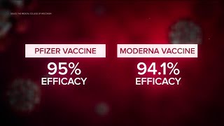 Pfizer vs Moderna COVID19 vaccines  Whats the difference [upl. by Ydarg]