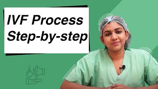 Understanding the IVF process in Hindi Milann  Indias No1 Fertility Centre [upl. by Ambert]