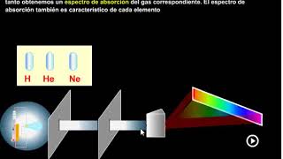 Que son los Espectros de emision y de absorcion [upl. by Zales220]