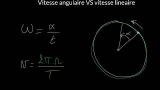 Vitesse angulaire VS vitesse lineaire [upl. by Curran]