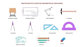 Introduction to Engineering Drawing or Engineering Graphics [upl. by Ahsikin]