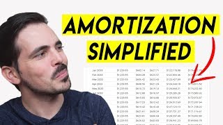 Amortization Schedule Explained [upl. by Yrehcaz]