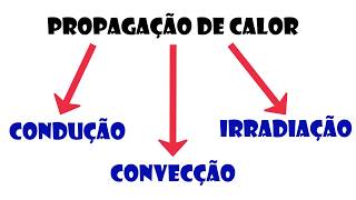 PROPAGAÇÃO DE CALOR [upl. by Reisman]