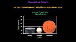 Identifying Misleading Graphs  Konst Math [upl. by Allisirp47]