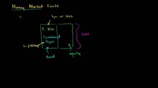 Money Market Funds [upl. by Amada501]