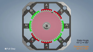 Stepper Motor  Operating Principle  Nanotec [upl. by Enail]