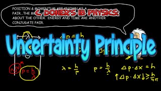 IB Physics The Uncertainty Principle [upl. by Maudie]