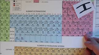 La nomenclatura IUPAC dei composti binari [upl. by Asilana]