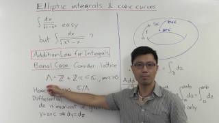 Elliptic Integrals and cubic curves [upl. by Nee313]